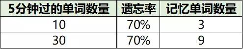 這100個(gè)提分技巧，高一高二高三都適用！家長(zhǎng)速為孩子收藏