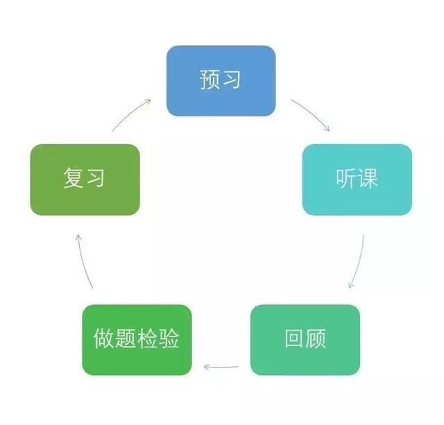 這100個(gè)提分技巧，高一高二高三都適用！家長(zhǎng)速為孩子收藏