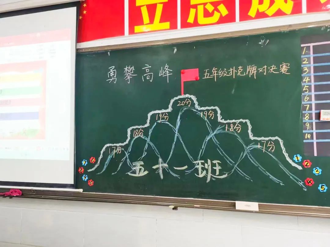 特殊時光，別樣陪伴丨疫情下的小學周末
